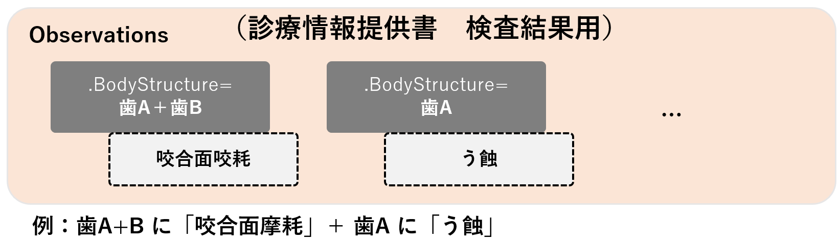 observation_dentaloral_ecs_structure.png